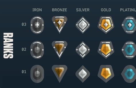 valorant ranks.